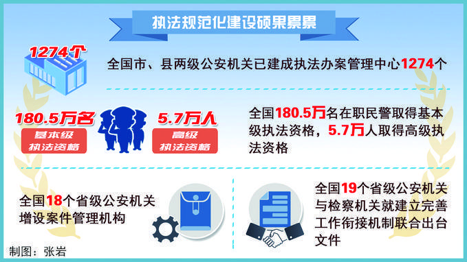 全国公安机关执法规范化建设迈出新步伐
