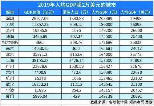 大庆年度gdp_前三季度大庆非公经济比重超四成 对GDP拉动3.7(3)