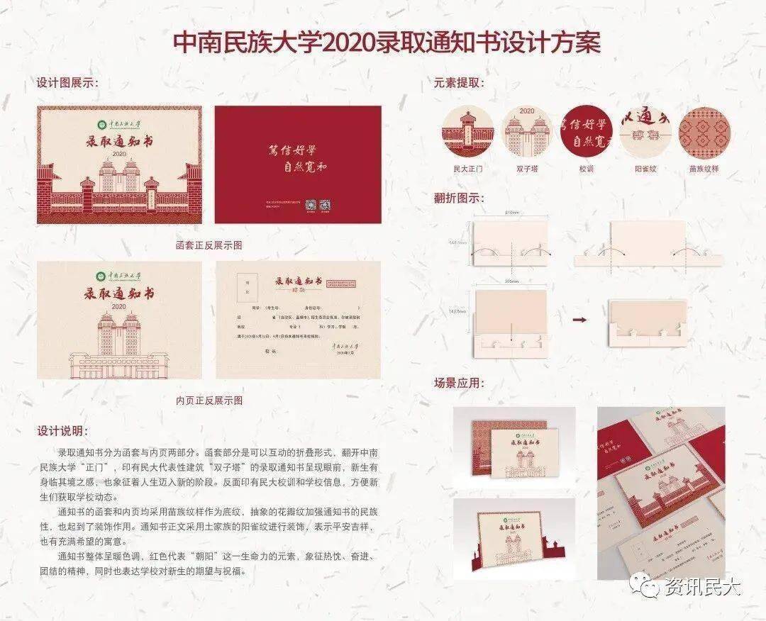 【通知】录取通知书设计大赛获奖结果新鲜出炉啦