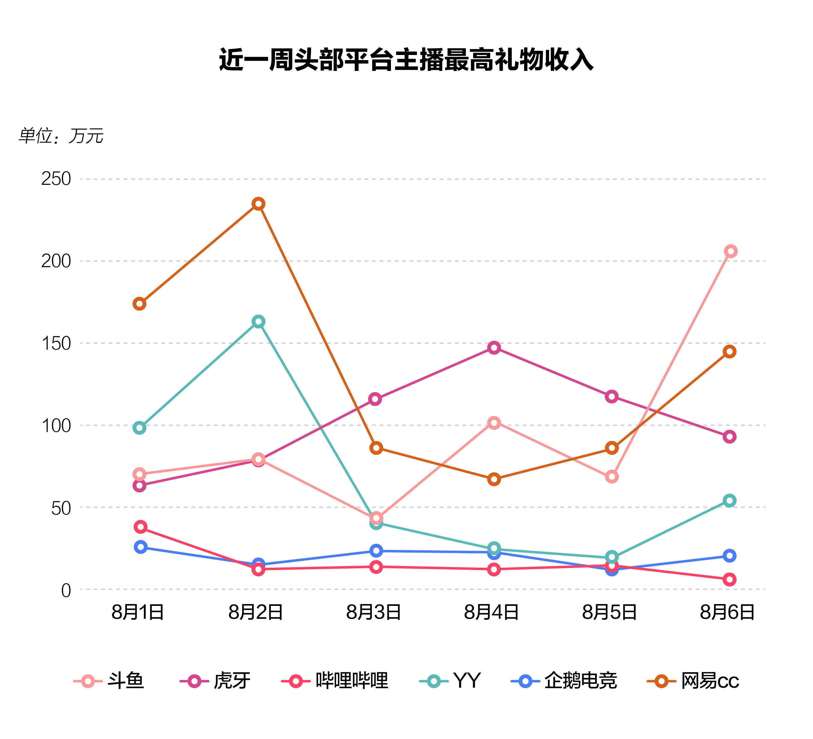 直播|直播平台打赏多烧钱？一个礼物超3万，水晶直播充值引流借贷产品