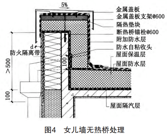 【技术交流】如何将建筑热桥与建筑外围护结构节能设计统一起来?