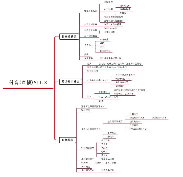 产品功能分析:抖音带货"直播空间"