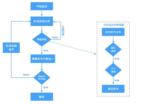 监控|快手自研OOM解决方案KOOM今日宣布开源
