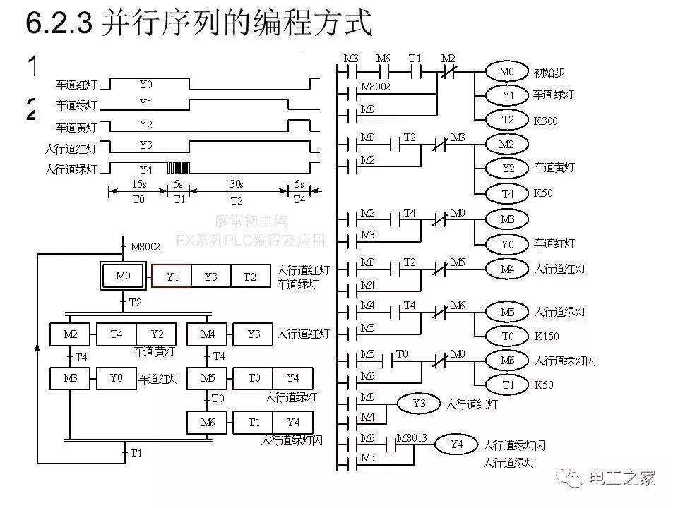 plc顺序控制梯形图的编程方式