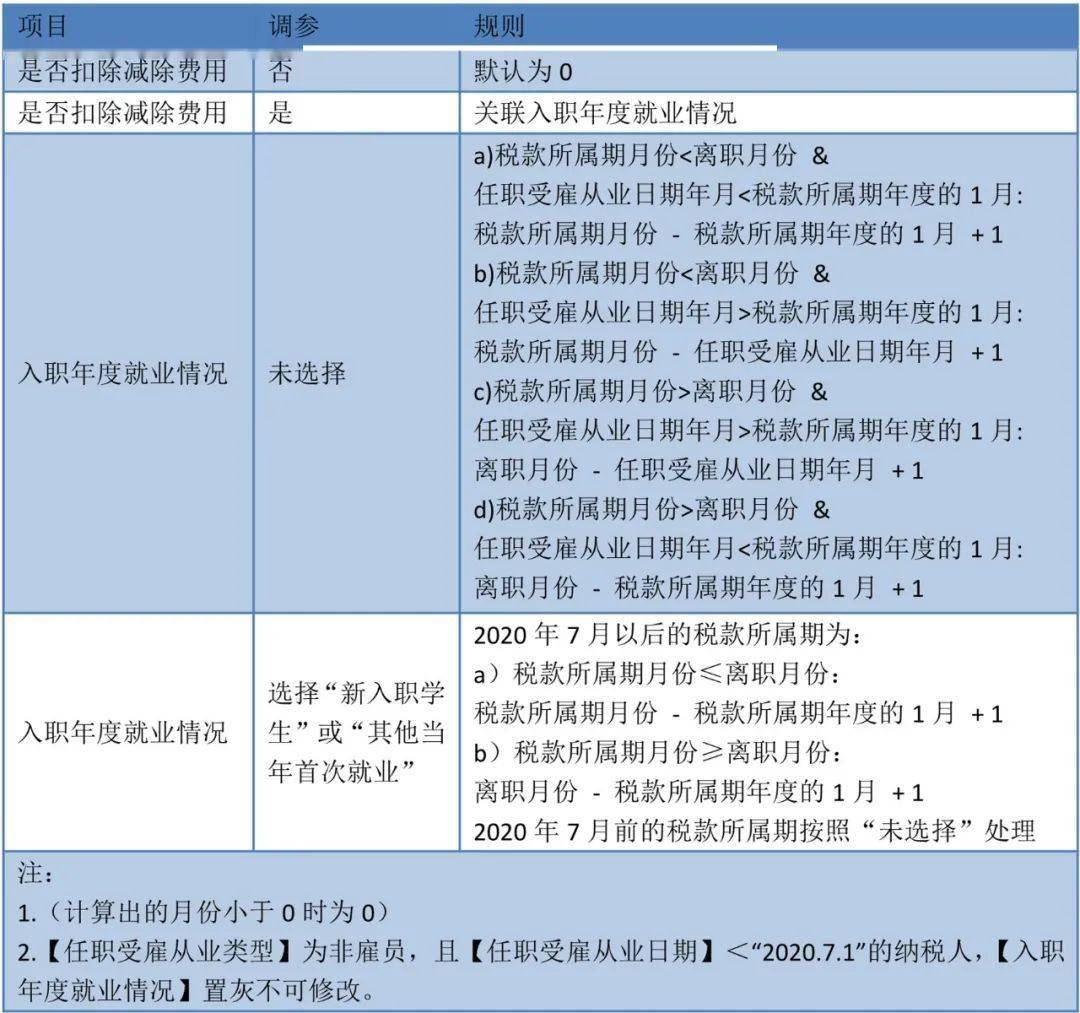 人口信息采集那四个_怀孕四个月肚子图片(2)