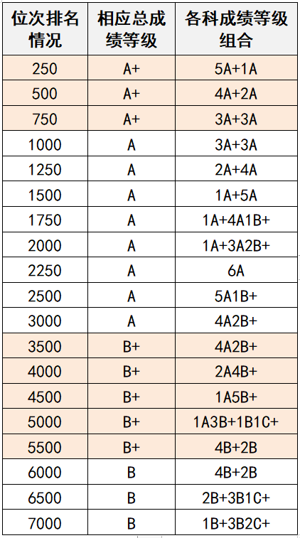 北海人口排名2020_2020北海潮汐表全图(3)