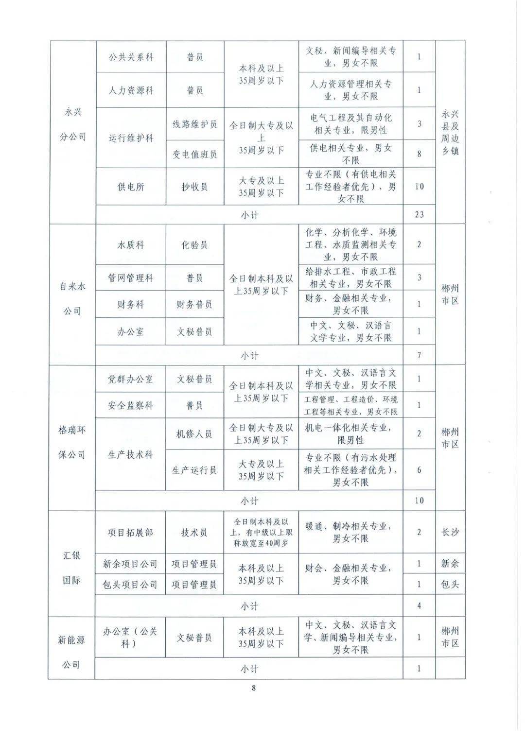 郴电国际招聘_2019湖南郴电国际新员工招聘195人公告(2)