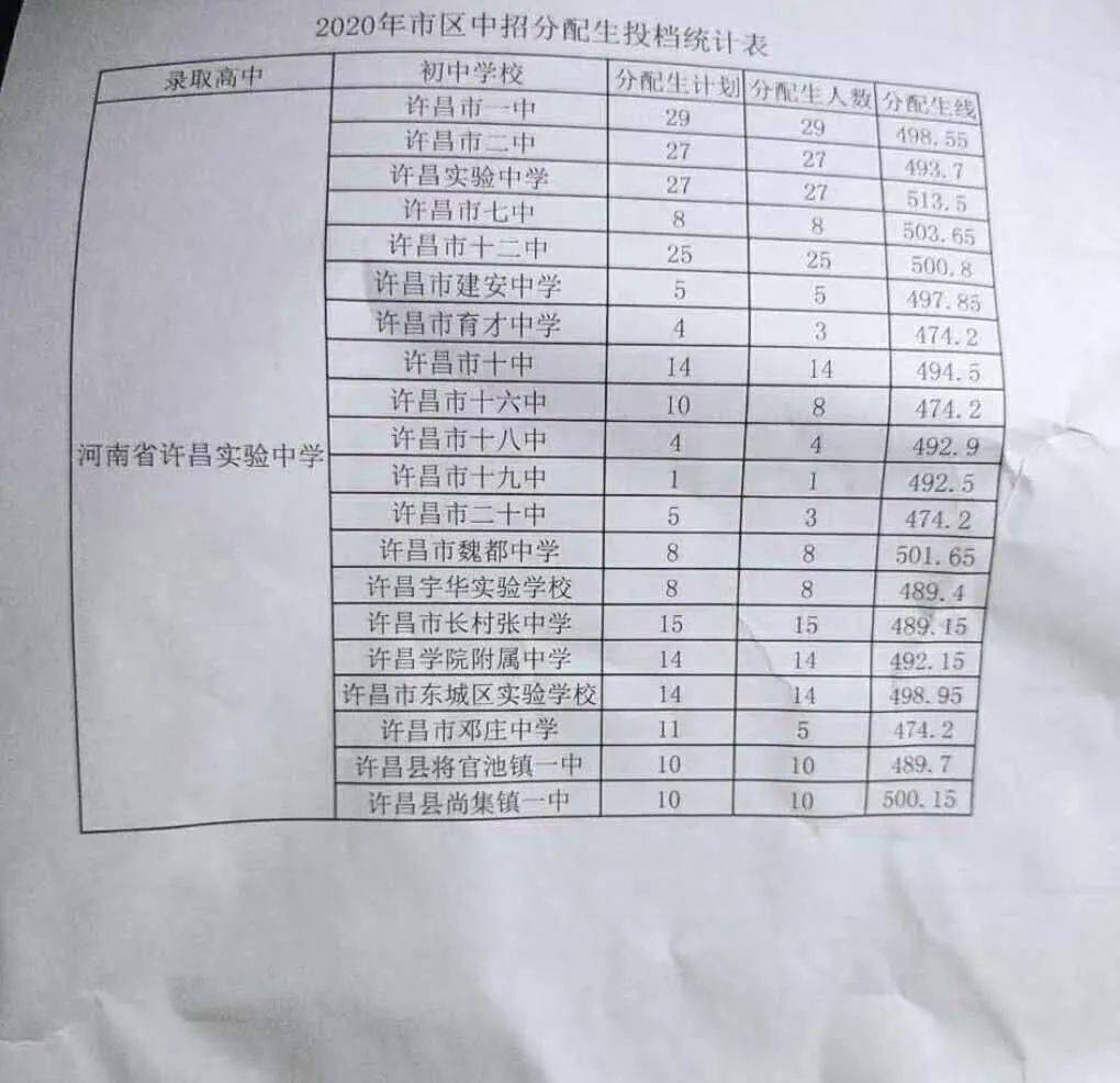 406分在河南2020年排行_很重要!河南2020高考一分一段表(文科)