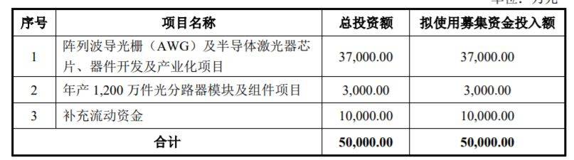 仕佳光子上市首日大涨269%换手率76 去年净利亏损