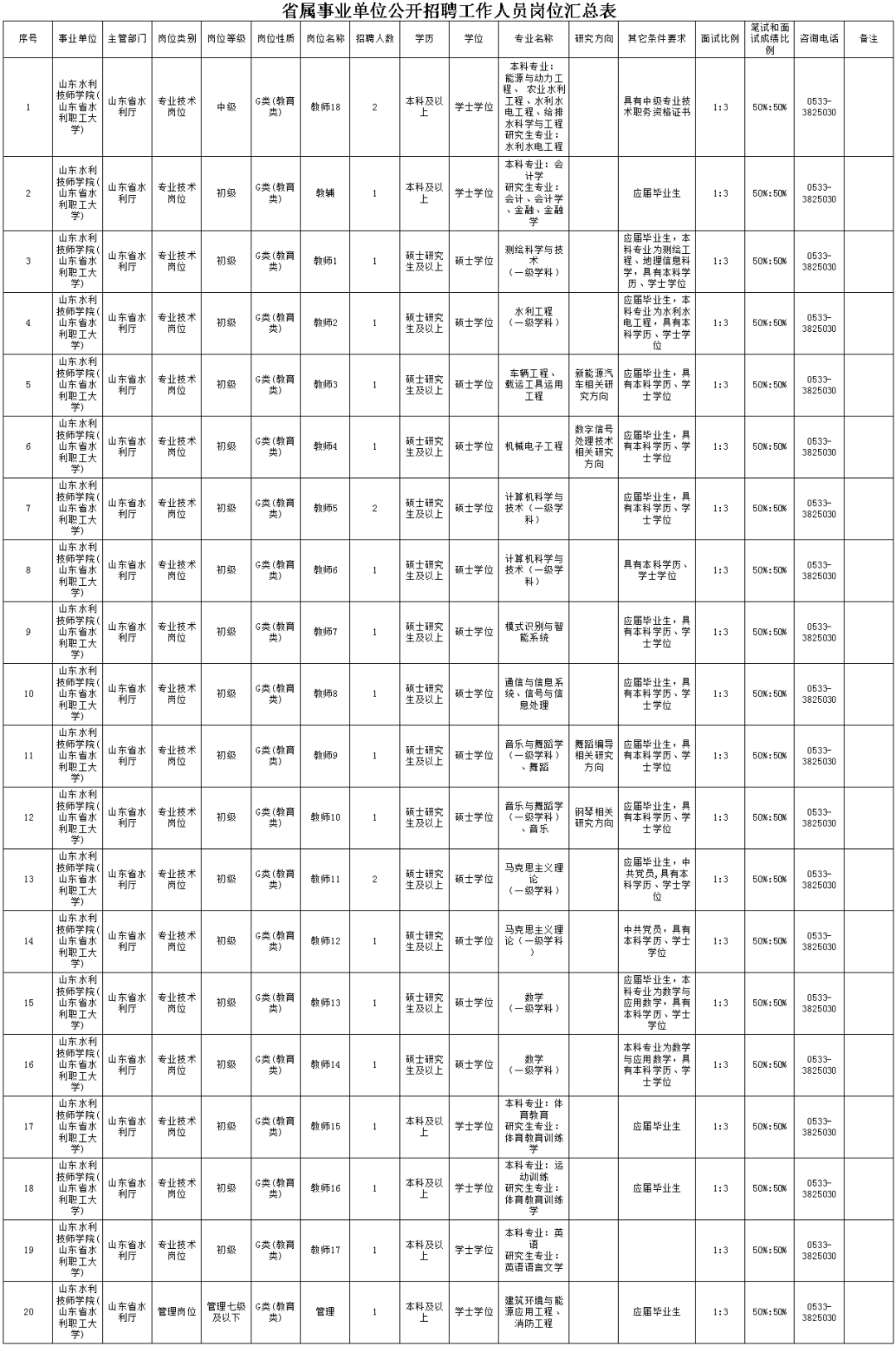 事业单位招聘职位表_南通市属事业单位招聘岗位表(3)