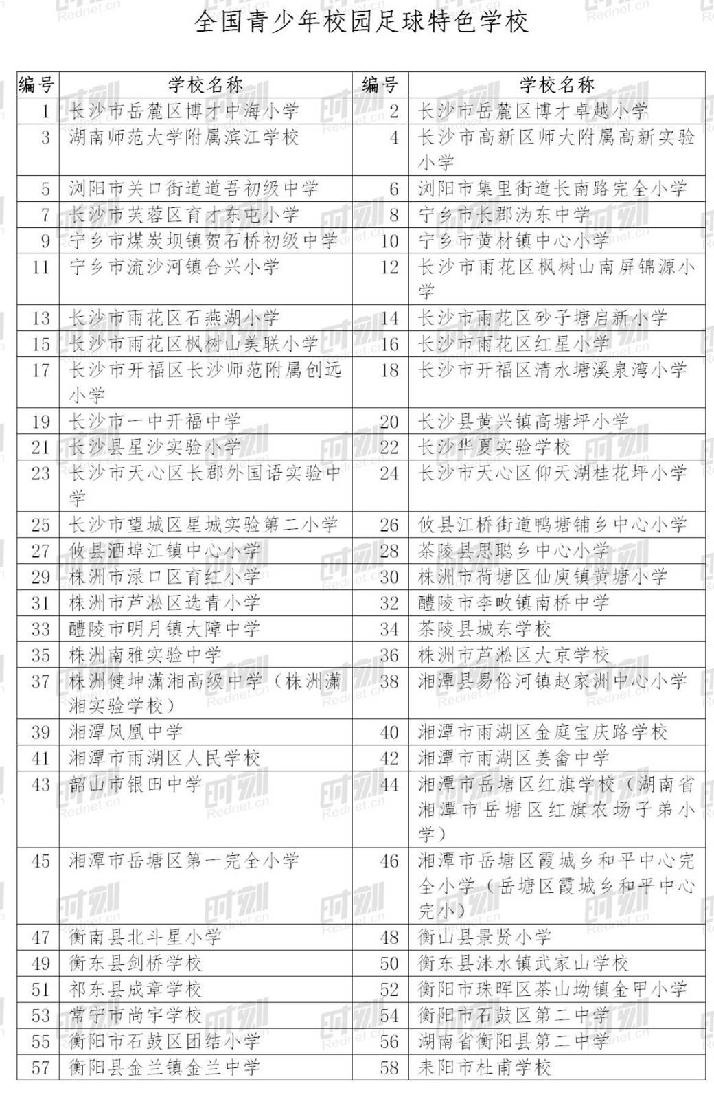 青少年|湖南拟推荐这191所学校为2020年“全国青少年校园足球特色学校”，有你母校吗？