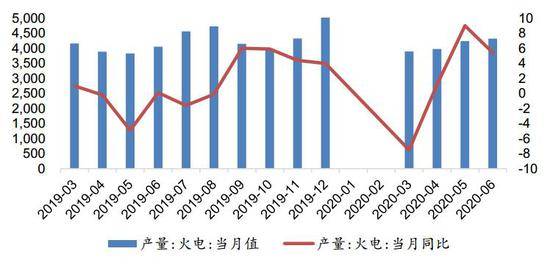 2020年1-5月gdp同比_2020年美国gdp预计(2)