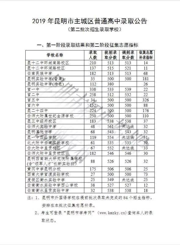 大连市20高中 教案下载_美国田纳西州诺克斯维尔市一所高中发生一起枪击事件_市高中在阜新的位置