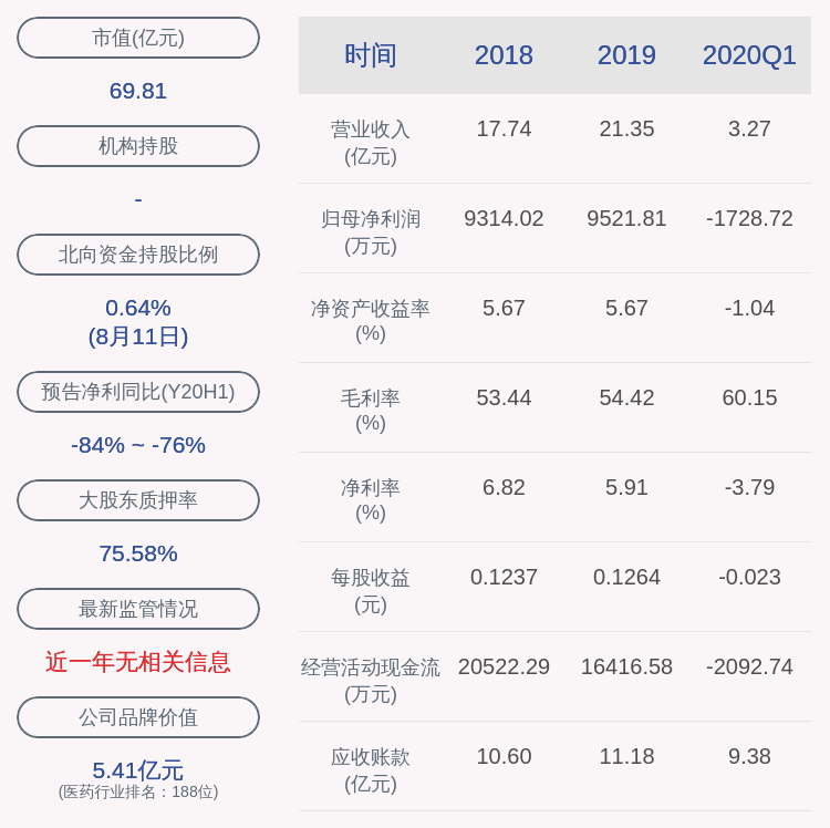 中关村：控股股东国美控股质押约4410万股