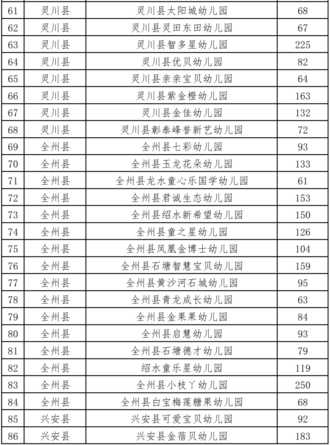幼儿园|桂林这124所幼儿园被点名了！快看有你家孩子上的吗？刚刚