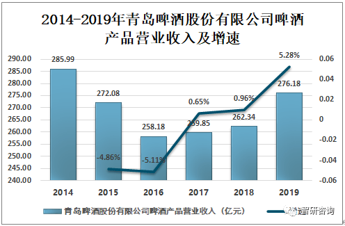 青岛啤酒厂gdp_青岛市内1日游 0购物,市区免费上门接,甄选栈桥 八大关 圣弥厄尔教堂,发不一样的朋友圈,让您真正火一(3)