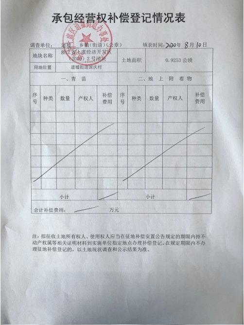 上虞gdp2020_上虞地图(2)