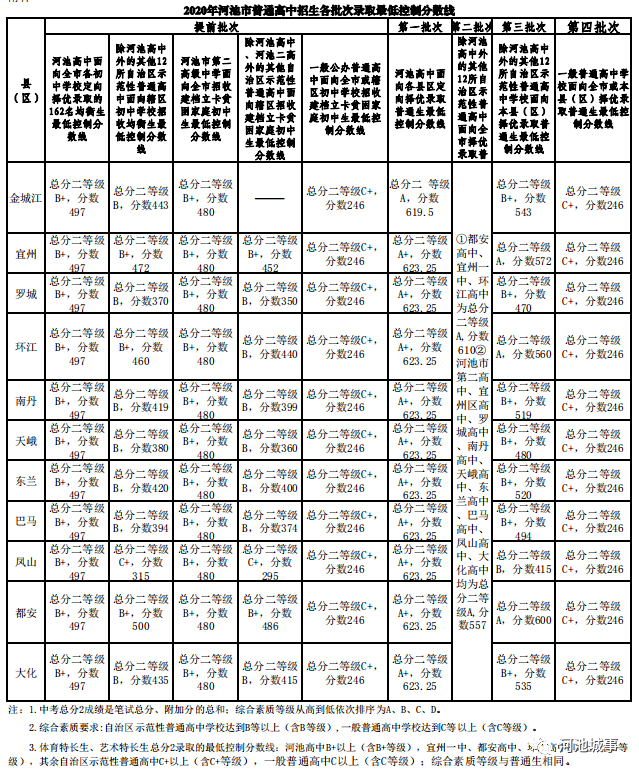 河池高中2020高考排名_都安,大化,凤山,南丹,巴马2020年高考首传捷报