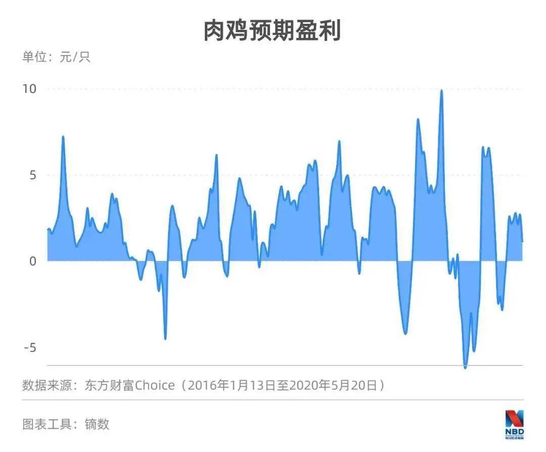 人口回升潮(3)