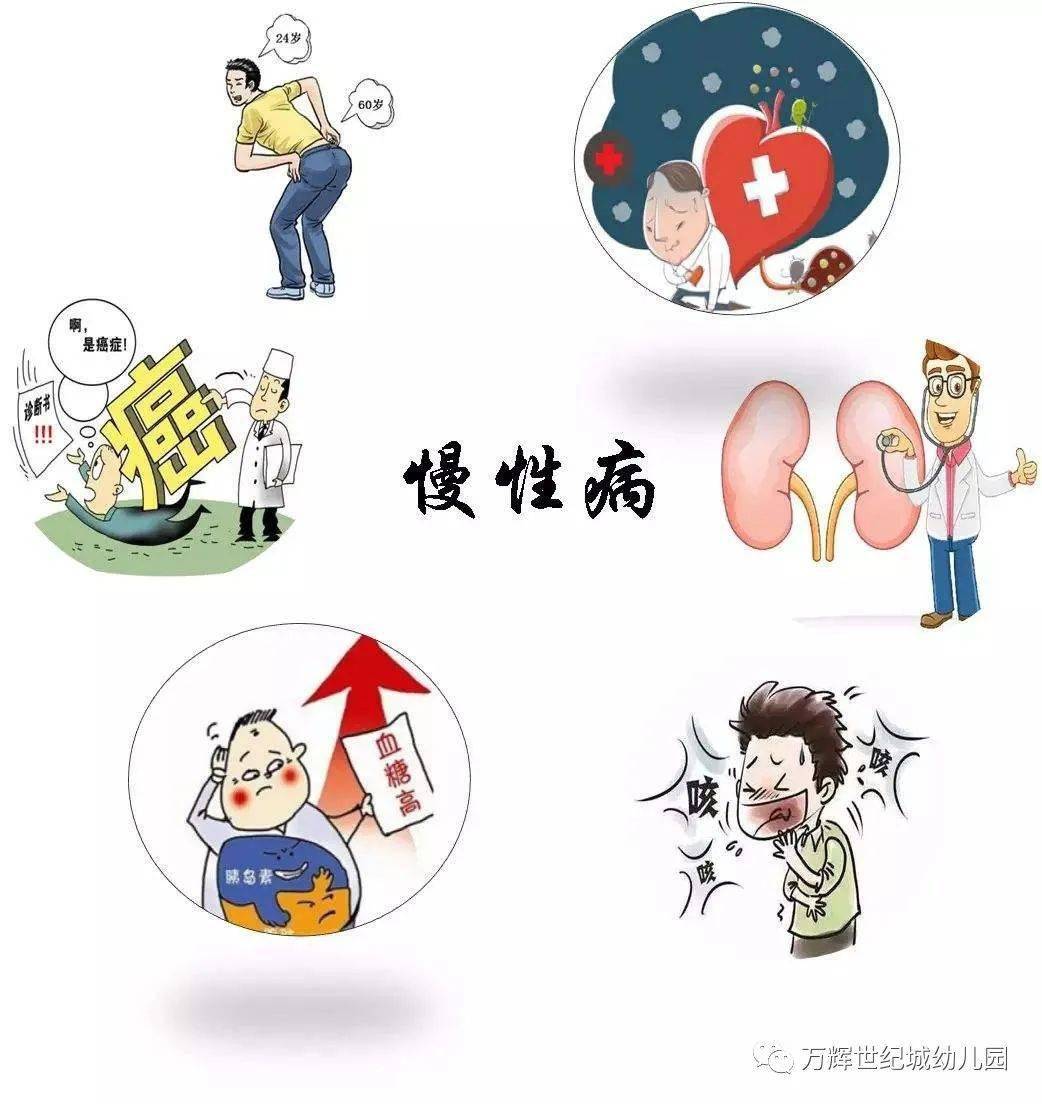 哪些属于慢性病可以报 cebe3daab8f04b35b173322703f808fd.jpeg