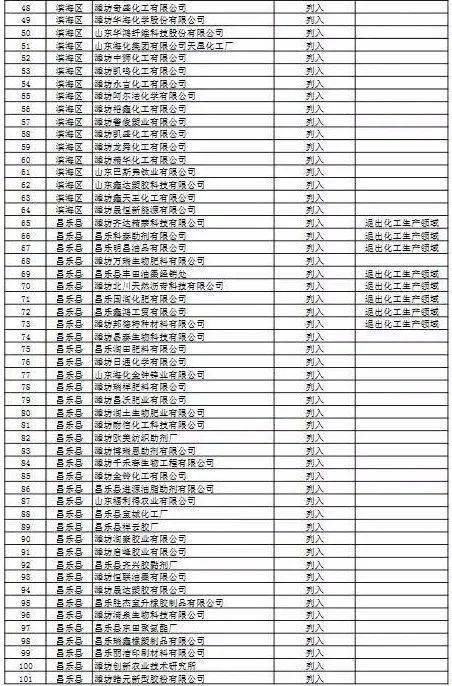 2020年潍坊各县市区g_2020潍坊风筝节图片(2)