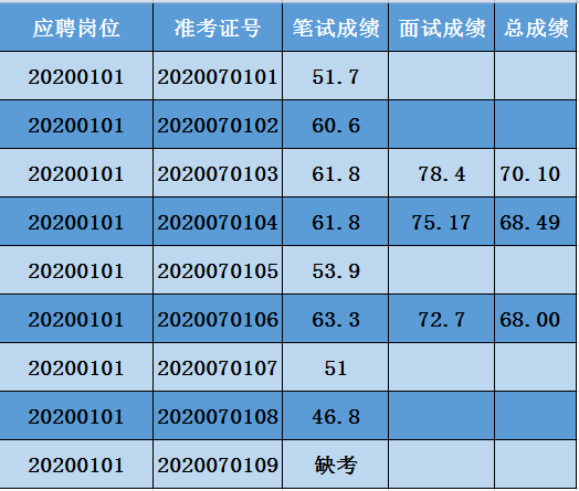 泗县人口排名_泗县地图