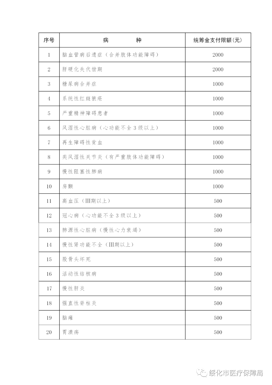 绥化市多少人口_黑龙江绥化的2019上半年GDP出炉,省内可排名多少