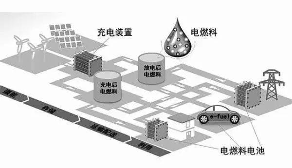 电燃料储能系统: 让充电像加油一样简单_手机搜狐网