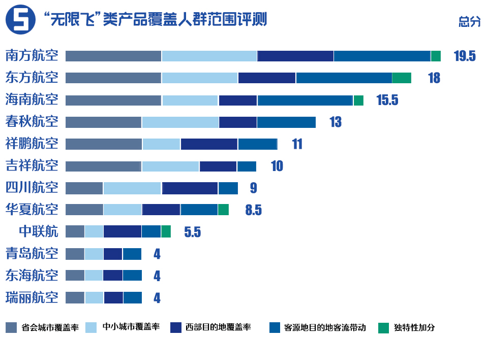 产品|12大航司“无限飞”比拼，哪家羊毛最值得“薅”？