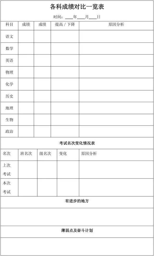 目标|学霸是持续性自律，学渣是间歇式自虐衡水中学的计划表曝光