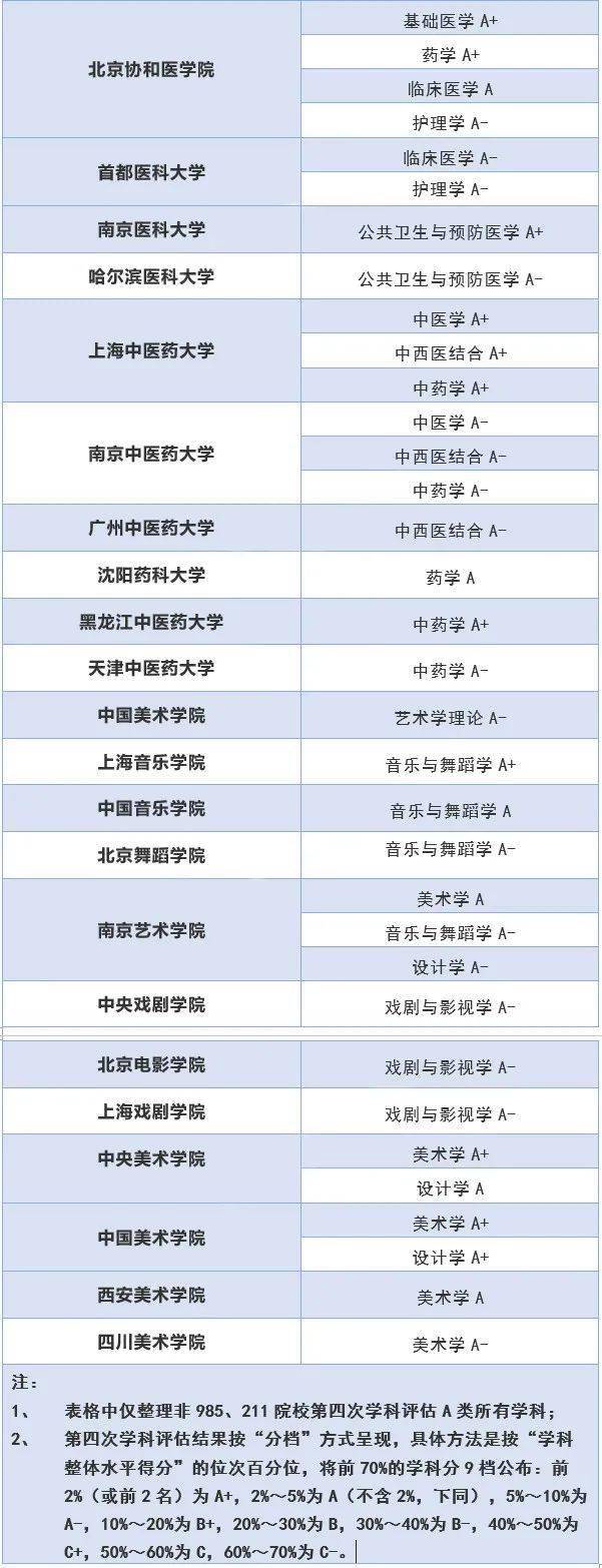 排名第一|但却有着全国排名第一的专业，实力超强！这56所院校虽是双非