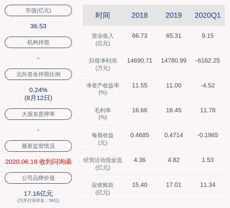 销售|东风科技：针对重组标的资产的审计和评估工作已完成