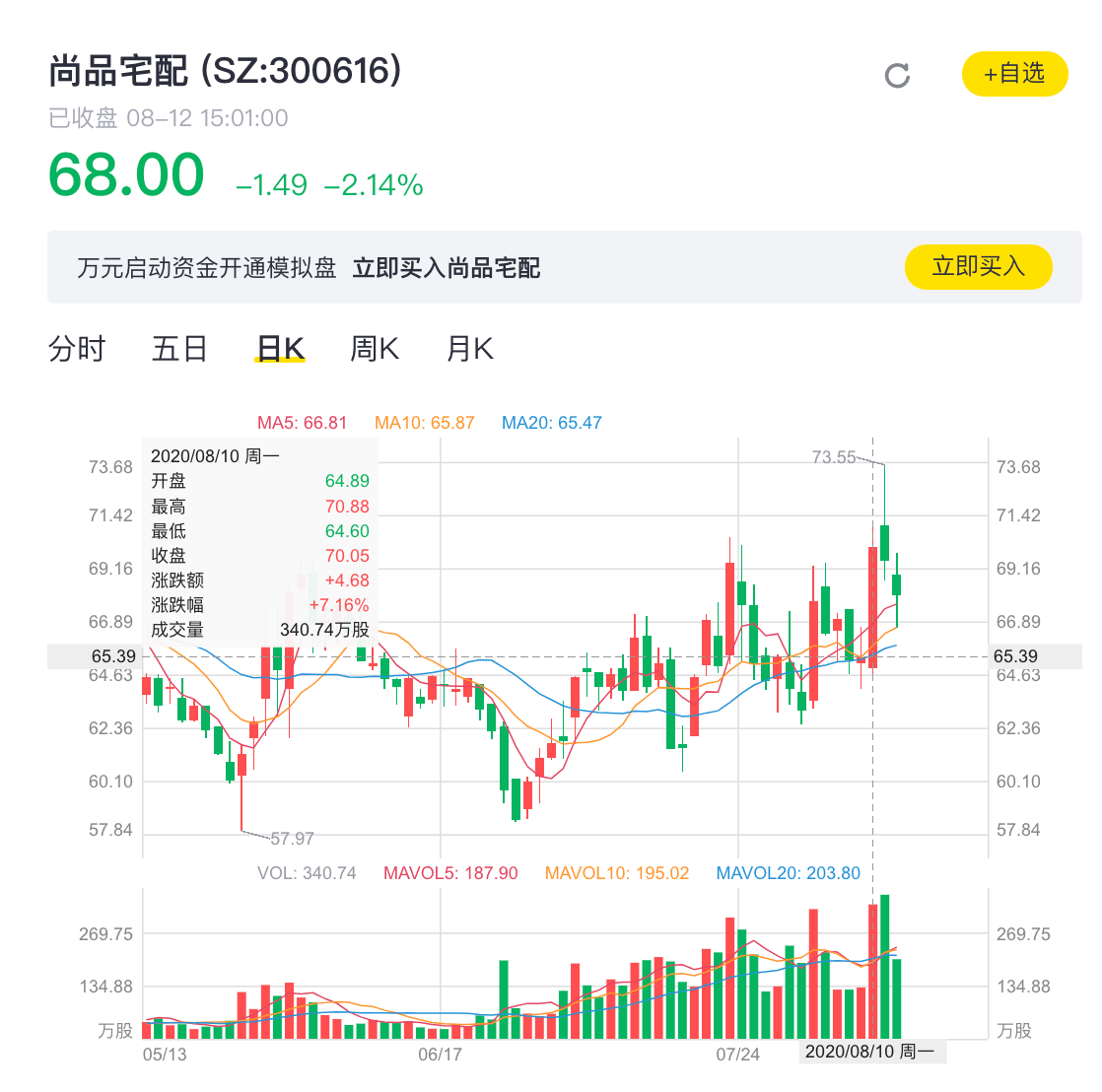 定制|定制家居成红海 尚品宅配欲借网红破天花板