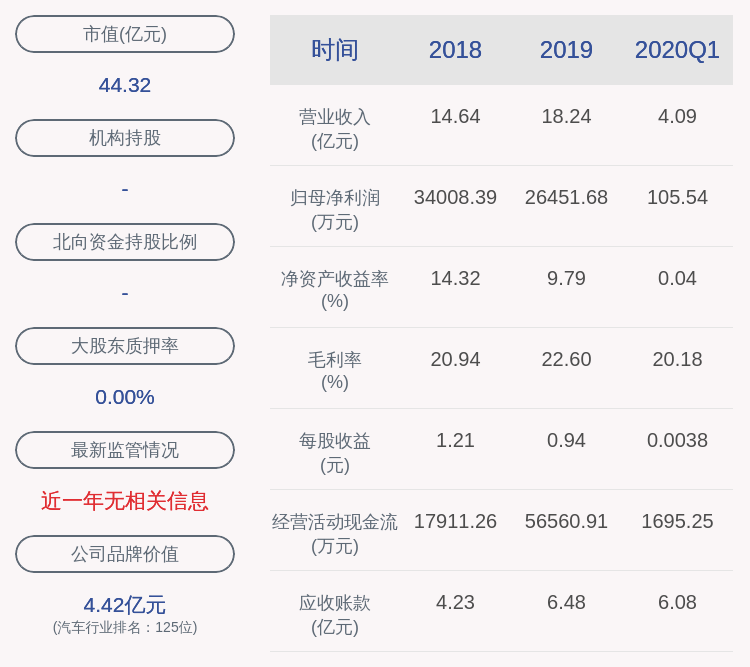 汽车|常熟汽饰：股东减持905万股