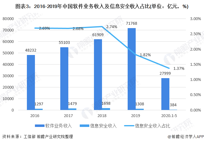 预测未来30年中国人口老龄化状况建模(3)