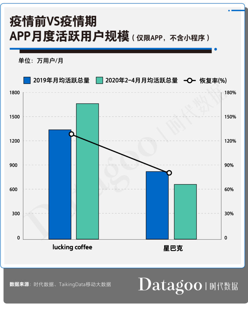 瑞幸|你以为瑞幸咖啡跌入谷底，结果它开始盈利了