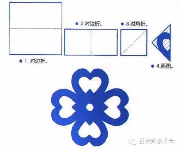 剪窗花的方法视频教程 2a00b3dad9764e12bf66befc34f030bb.jpeg