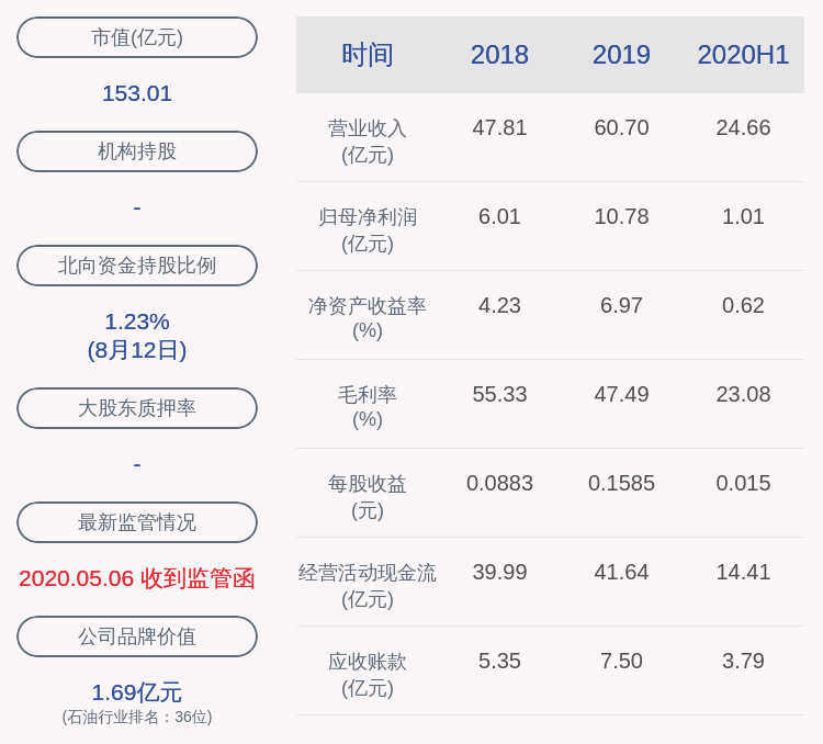 新潮|新潮能源：原证券事务代表竹鹏辞职，聘丁思茗任证券事务代表