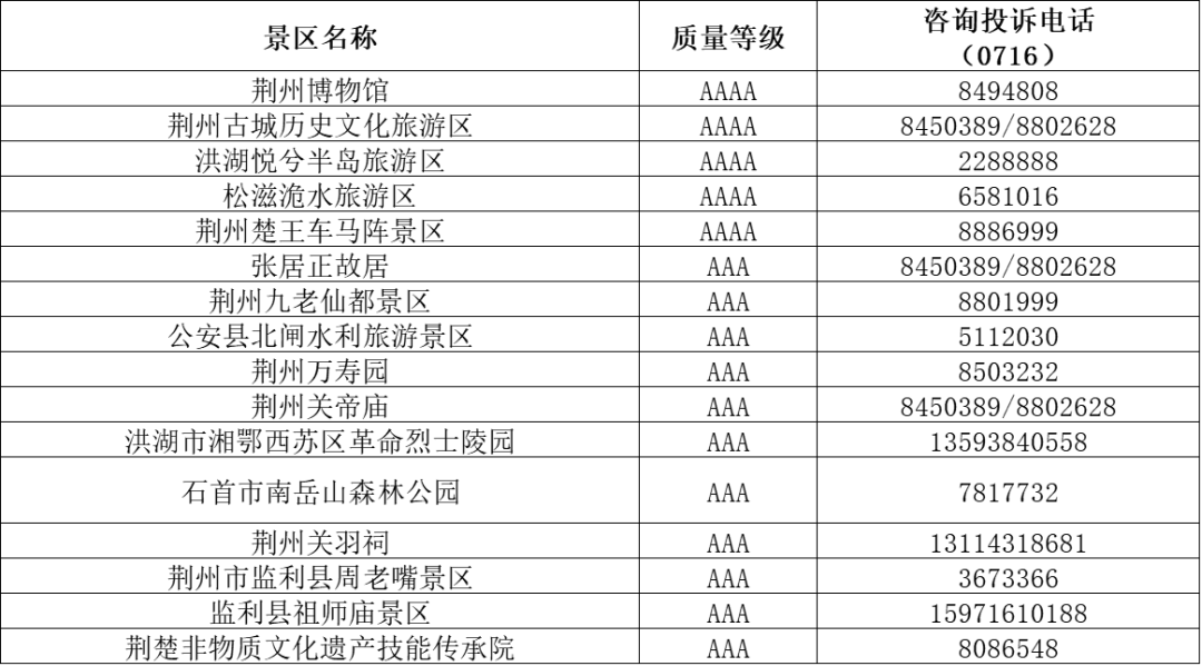 黄石城区出生人口_黄石城区(3)