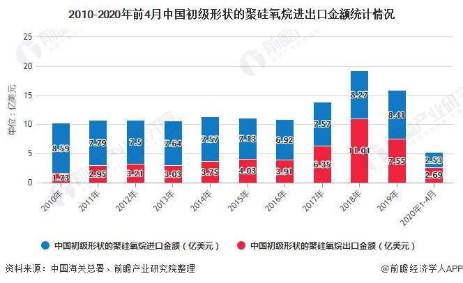 中国七级有多少人口_全中国人口有多少人(2)