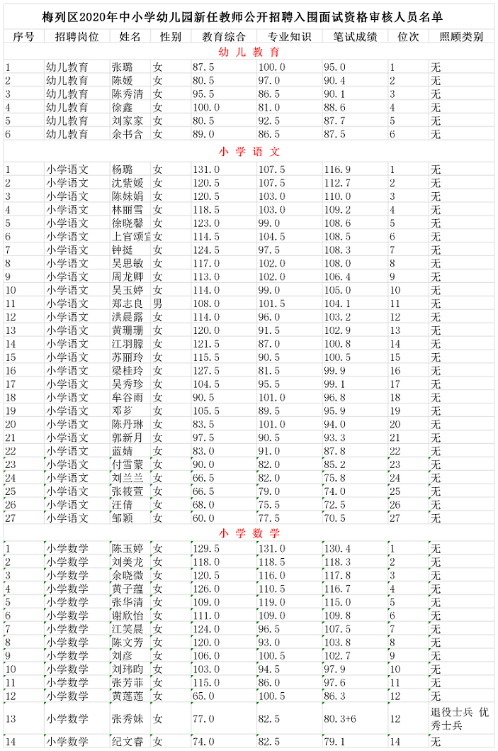 永安2020常住人口_2020年浏阳永安规划图(2)