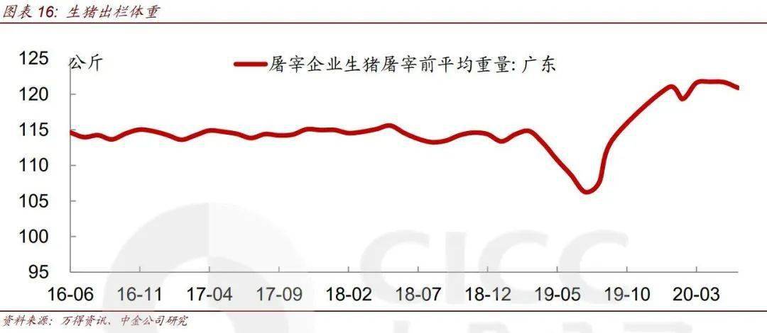 通货膨胀对gdp的影响