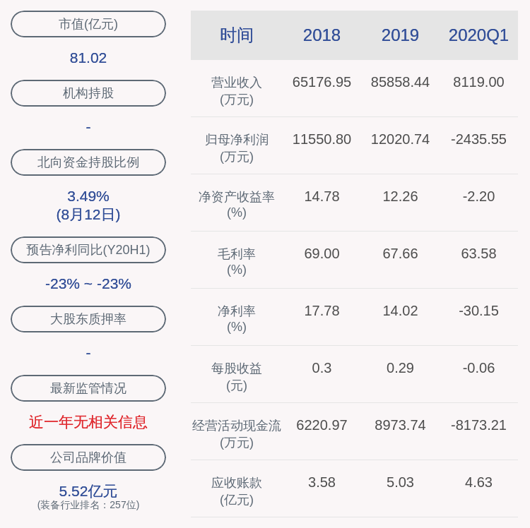 公司|注意！威派格：王狮盈科拟减持不超过960万股