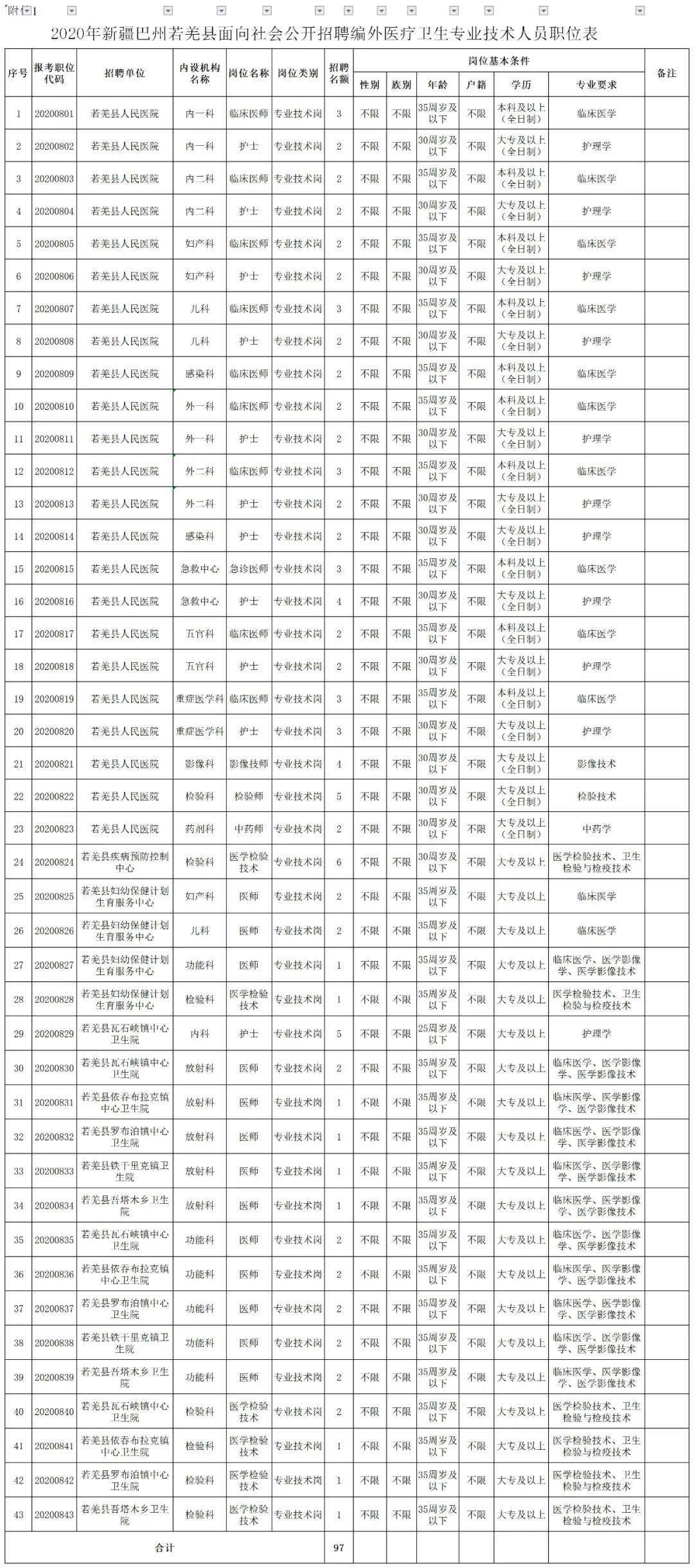 新疆各县市人口一览表(2)