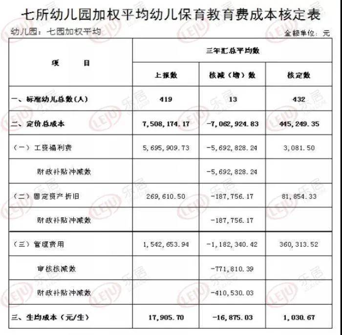 南昌幼儿园尴尬:上不起民办,挤不进公办