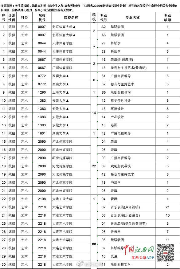 征集|13日9时-15时,江西提前批本科艺术类缺额院校网上征集志愿