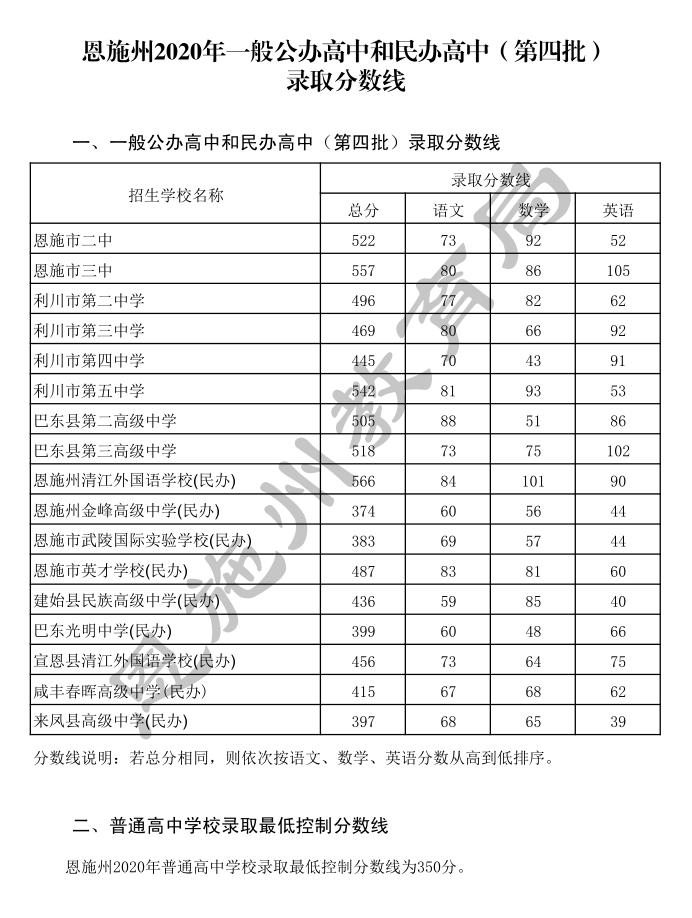 恩施巴东gdp一览表2020_住在这个区的武汉人,你们真是太幸福了(3)