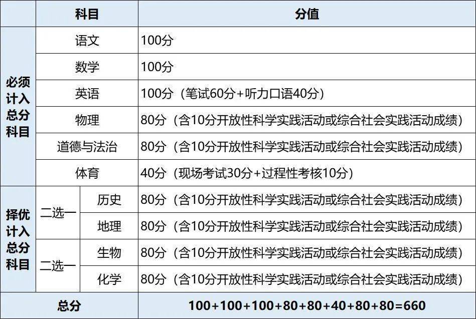 2020年北京中考平均_2020年北京中考各区实验班招生学校及人数(2)