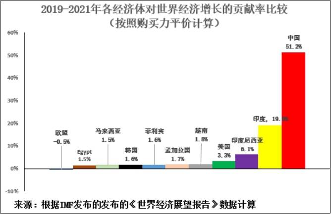 美国gdp增速2021(3)