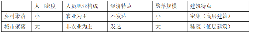 人口和人种教案_人口与人种试题_人口与人种练习题答案P97–新东方在线网络课(2)